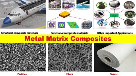 metal matrix fabrication|applications of polymer matrix composites.